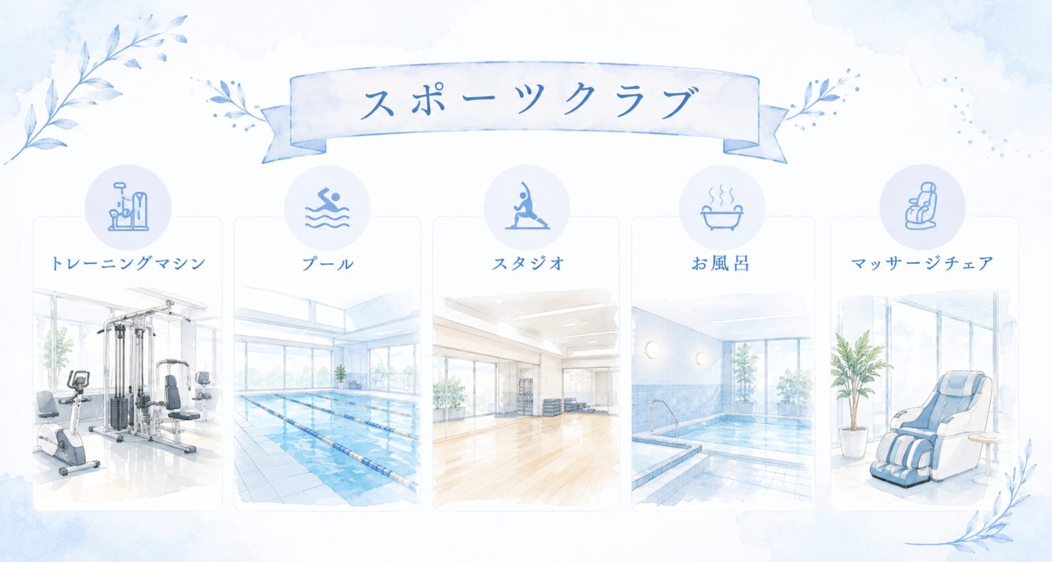 総合型スポーツクラブの設備を紹介する図解。トレーニングマシン、プール、スタジオ、お風呂、マッサージチェアの5つが水彩イラストで並んでいる