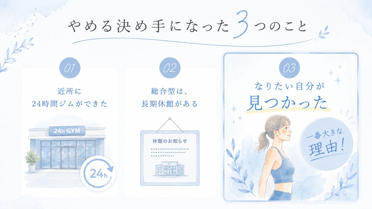 スポーツジムをやめる決め手になった3つのことの図解。1.近所に24時間ジムができた、2.総合型は長期休館がある、3.なりたい自分が見つかった(一番大きな理由)