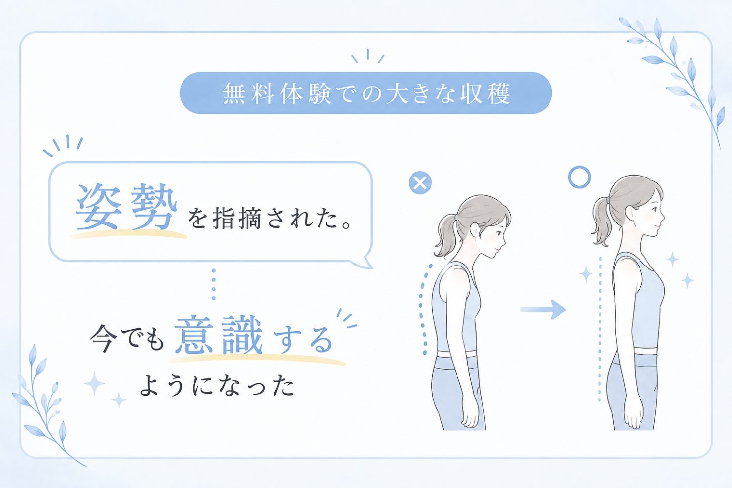 無料体験での大きな収穫を表した図。「姿勢を指摘された。今でも意識するようになった」の文字と、背中が丸まった姿勢とまっすぐ立った姿勢を横から比べたイラスト