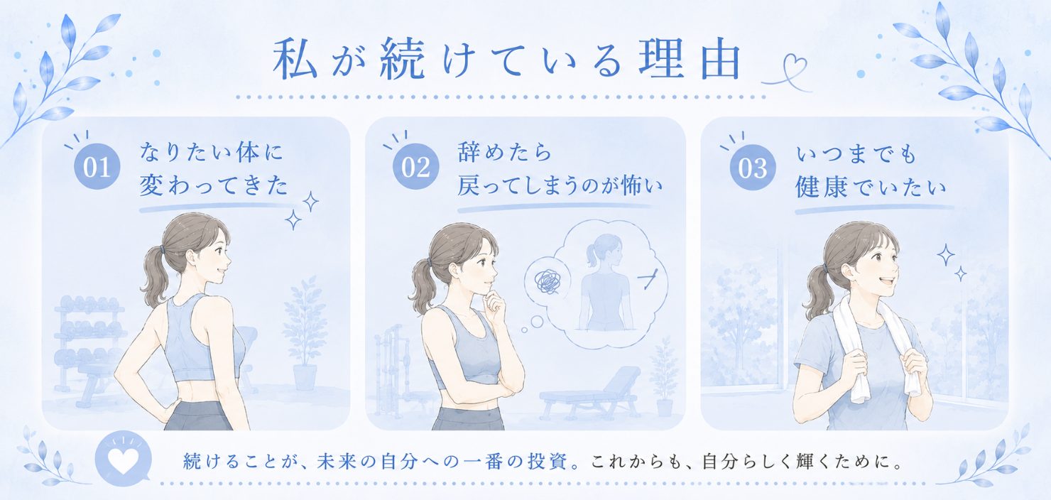 私が続けている理由を3つ挙げた図。1なりたい体に変わってきた、2辞めたら戻ってしまうのが怖い、3いつまでも健康でいたい