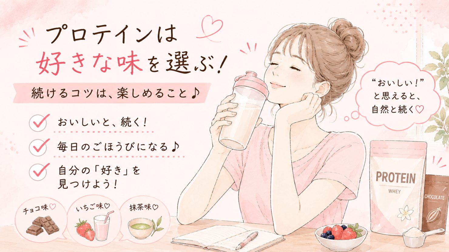 「プロテインは好きな味を選ぶ!続けるコツは、楽しめること」の図解。おいしいと、続く/毎日のごほうびになる/自分の「好き」を見つけよう。チョコ味・いちご味・抹茶味のイラスト