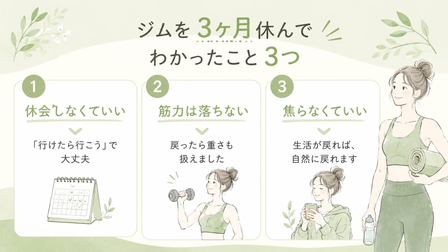 ジムを3ヶ月休んでわかったこと3つの図解。1.休会しなくていい(「行けたら行こう」で大丈夫)2.筋力は落ちない(戻ったら重さも扱えました)3.焦らなくていい(生活が戻れば、自然に戻れます)
