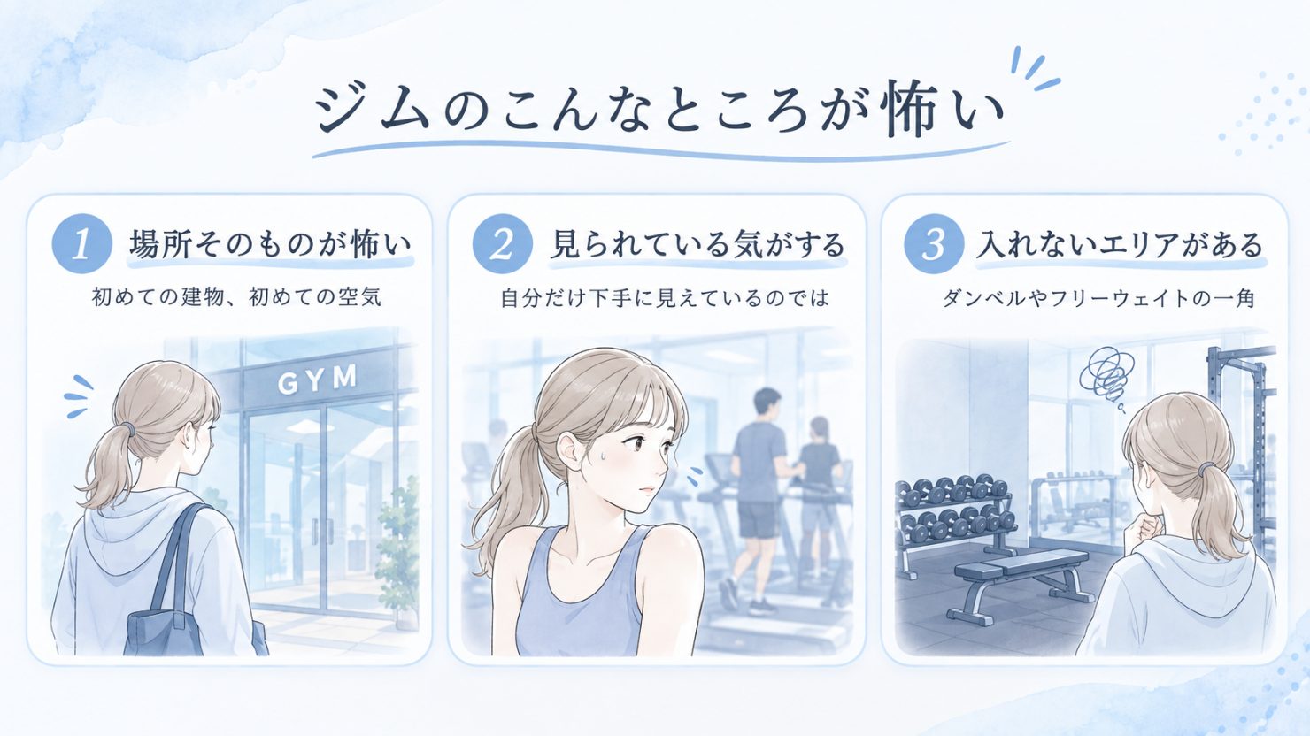 ジムのこんなところが怖い、3つの図解。1.場所そのものが怖い(初めての建物、初めての空気)2.見られている気がする(自分だけ下手に見えているのでは)3.入れないエリアがある(ダンベルやフリーウェイトの一角)