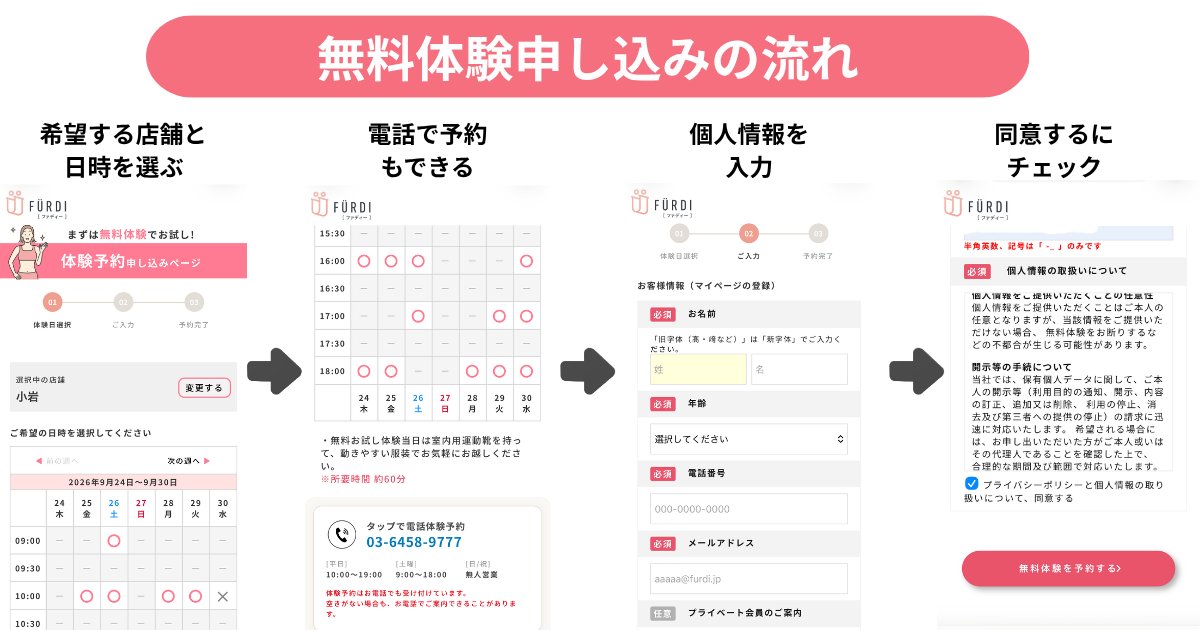 無料体験の申し込み手順の図。①希望する店舗と日時を選ぶ ②電話でも予約できる ③個人情報を入力 ④同意するにチェック
