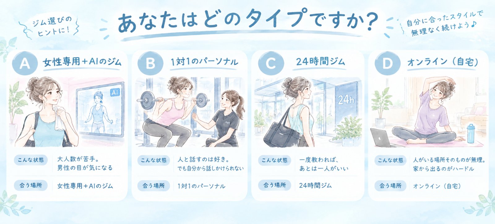 人見知りのタイプ別に合うジムを4つに分けた表