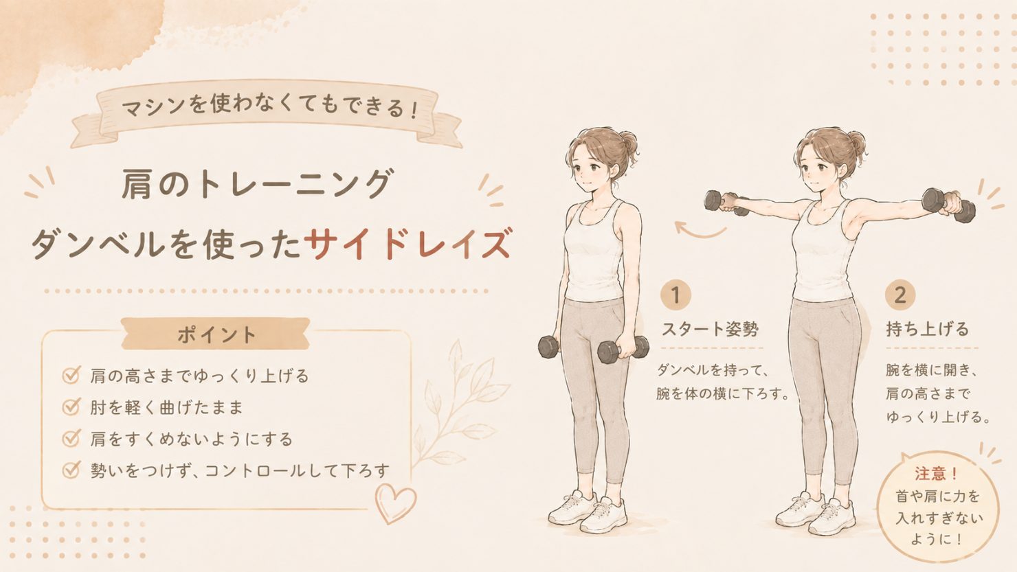 「マシンを使わなくてもできる!肩のトレーニング、ダンベルを使ったサイドレイズ」の図解。スタート姿勢と持ち上げる動作。ポイントは肩の高さまでゆっくり上げる、肘を軽く曲げたまま、肩をすくめない、勢いをつけずコントロールして下ろす