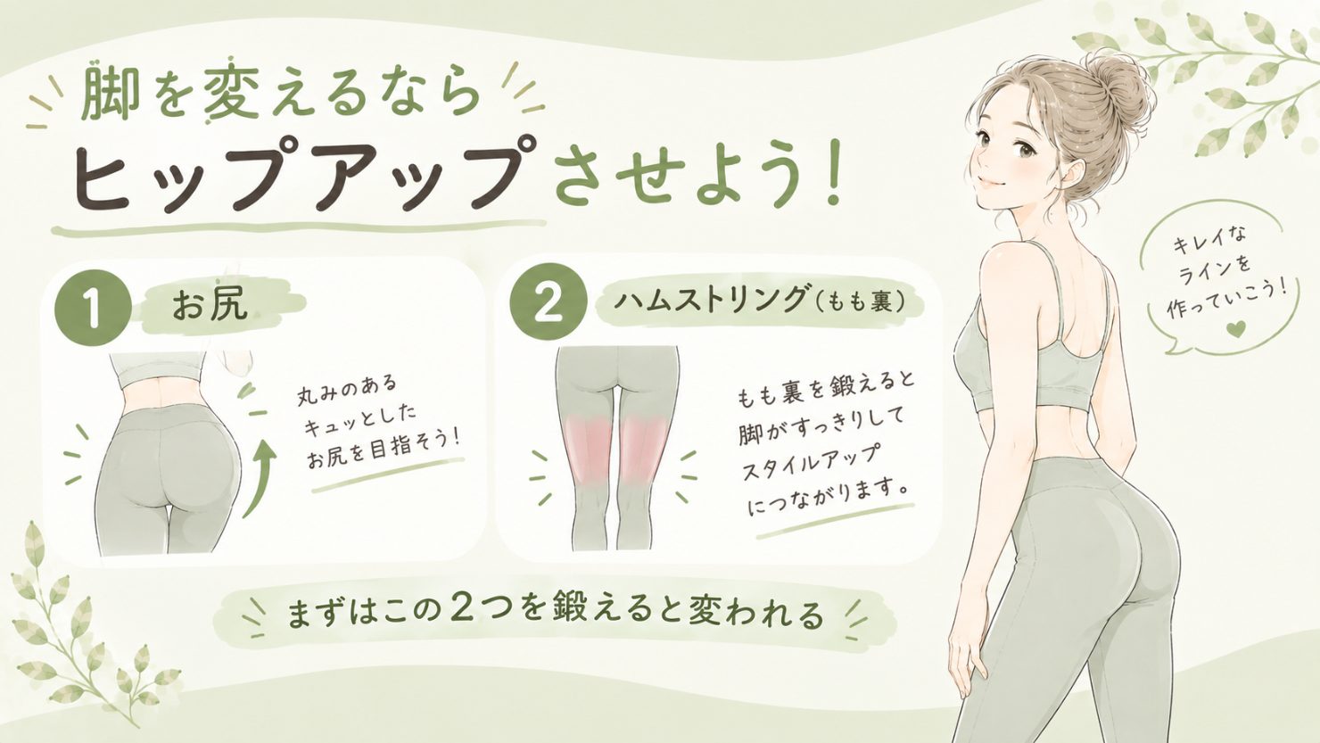 「脚を変えるならヒップアップさせよう!」の図解。1.お尻(丸みのあるキュッとしたお尻を目指そう)2.ハムストリング=もも裏(もも裏を鍛えると脚がすっきりしてスタイルアップにつながる)